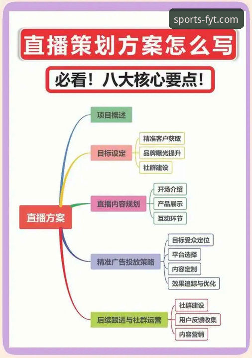 风云体育高清赛事直播使用指南 掌握风云体育高清赛事直播的5个核心技巧与3种高效方法